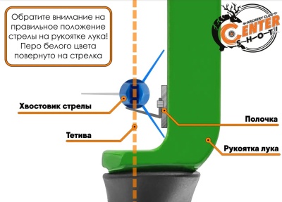 Стрела лучная фибергласс Centershot Sonic 26", оперение Parabolic 3", артикул ARW70FG702-6BL, синяя