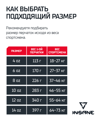 Перчатки боксерские INSANE ODIN IN22-BG200, искожа в магазине Спорт - Пермь