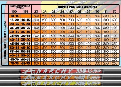 Стрела лучная карбоновая Centershot Anarchy 400, артикул СS-AY400