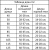Тяга латексная 17.5/20 см, пара BOLT 60, артикул 3441/20 (пара) в магазине Спорт - Пермь