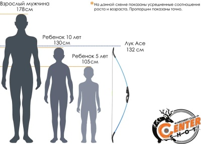 Лук детский классический Centershot Ace, черный